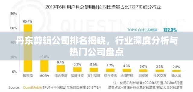 丹东剪辑公司排名揭晓,行业深度分析与热门公司盘点