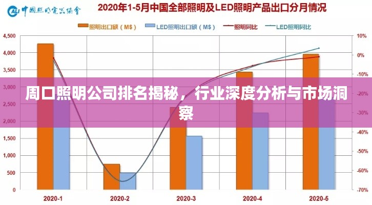 周口照明公司排名揭秘,行业深度分析与市场洞察