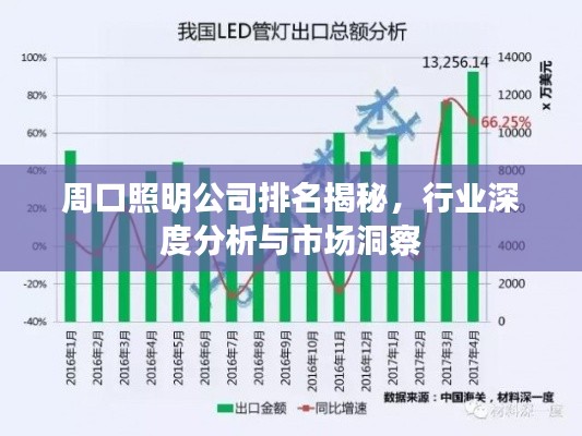 周口照明公司排名揭秘,行业深度分析与市场洞察