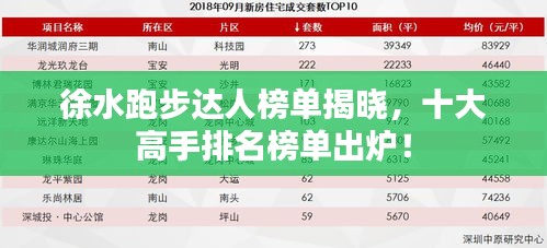 徐水跑步达人榜单揭晓,十大高手排名榜单出炉!