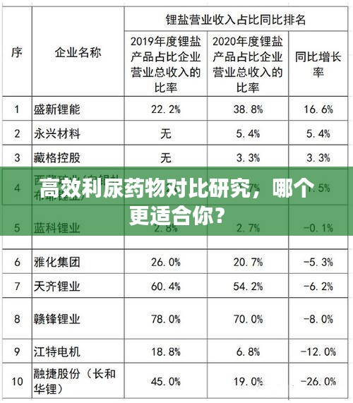 高效利尿药物对比研究,哪个更适合你?