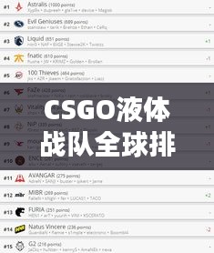CSGO液体战队全球排名深度解析,揭秘战力之巅