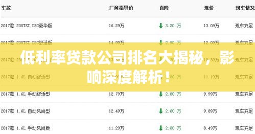 低利率贷款公司排名大揭秘,影响深度解析!