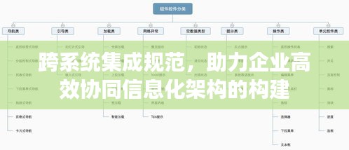 跨系统集成规范,助力企业高效协同信息化架构的构建