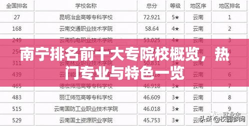 南宁排名前十大专院校概览,热门专业与特色一览