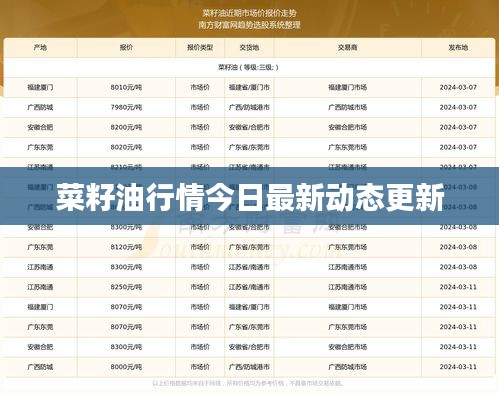 菜籽油行情今日最新动态更新