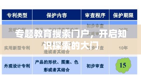 专题教育搜索门户,开启知识探索的大门
