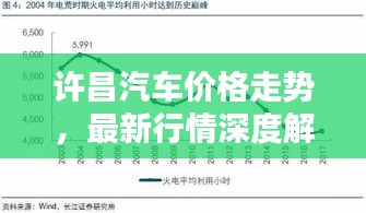 许昌汽车价格走势,最新行情深度解析