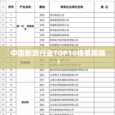 中国邮政行业TOP10榜单揭晓!