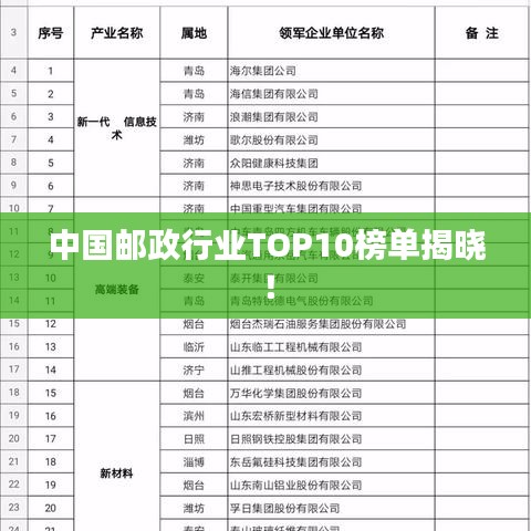 中国邮政行业TOP10榜单揭晓!