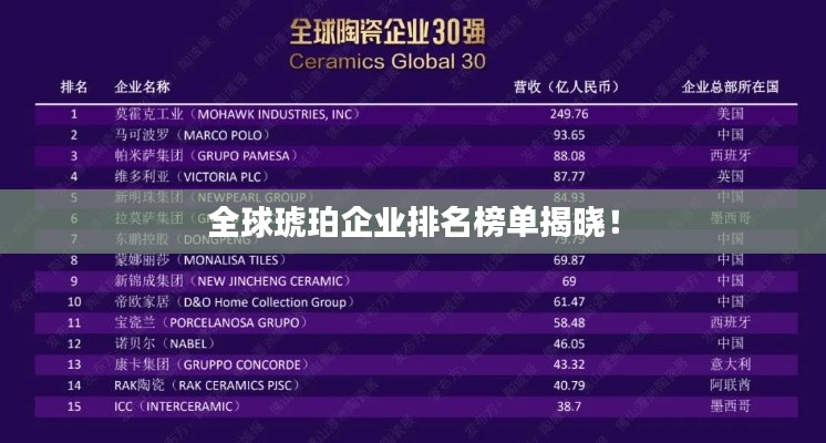 全球琥珀企业排名榜单揭晓!