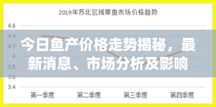 今日鱼产价格走势揭秘,最新消息、市场分析及影响因素探讨