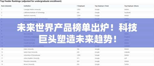未来世界产品榜单出炉!科技巨头塑造未来趋势!