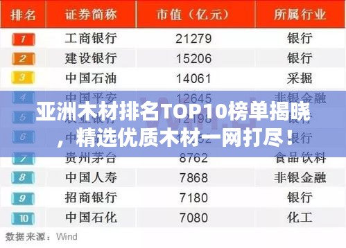 亚洲木材排名TOP10榜单揭晓,精选优质木材一网打尽!