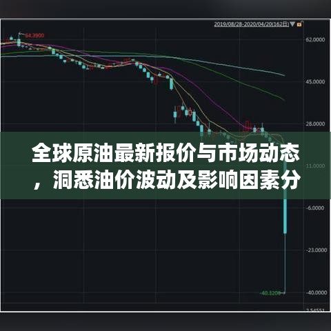 全球原油最新报价与市场动态,洞悉油价波动及影响因素分析