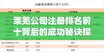 莱芜公司注册排名前十背后的成功秘诀探究