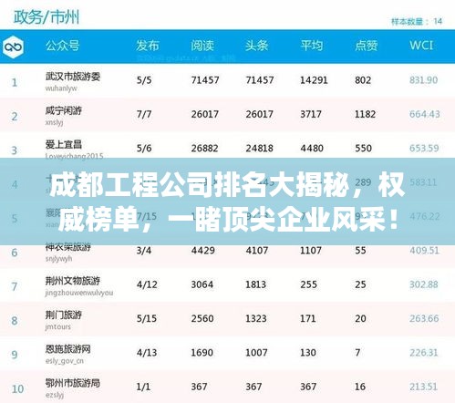 成都工程公司排名大揭秘,权威榜单,一睹顶尖企业风采!