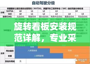 旋转看板安装规范详解,专业采购指南