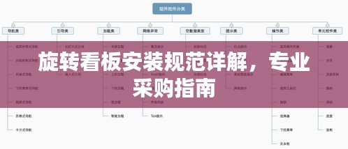 旋转看板安装规范详解,专业采购指南