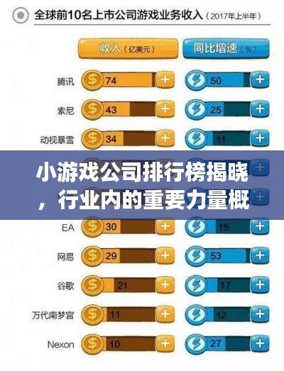 小游戏公司排行榜揭晓,行业内的重要力量概览