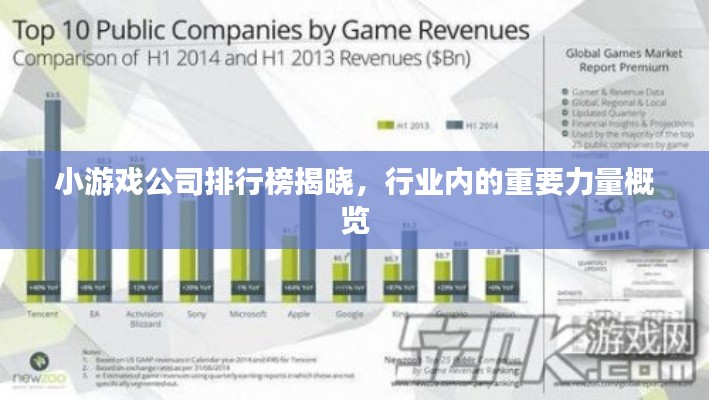 小游戏公司排行榜揭晓,行业内的重要力量概览