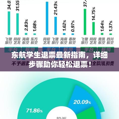 东航学生退票最新指南,详细步骤助你轻松退票!