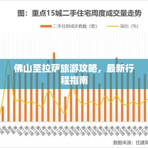 佛山至拉萨旅游攻略,最新行程指南