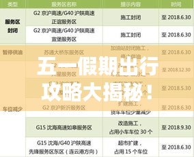 五一假期出行攻略大揭秘!