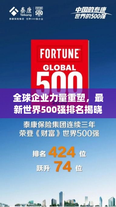 全球企业力量重塑,最新世界500强排名揭晓
