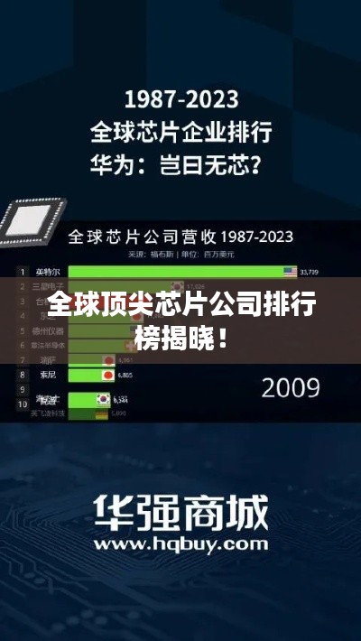 全球顶尖芯片公司排行榜揭晓!