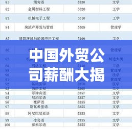 中国外贸公司薪酬大揭秘,排名榜单出炉!