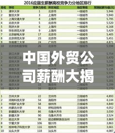 中国外贸公司薪酬大揭秘,排名榜单出炉!