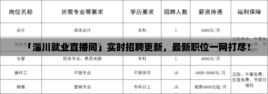 「淄川就业直播间」实时招聘更新,最新职位一网打尽!
