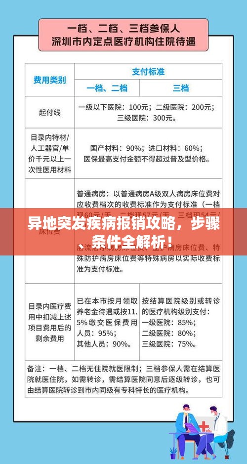 异地突发疾病报销攻略,步骤、条件全解析!