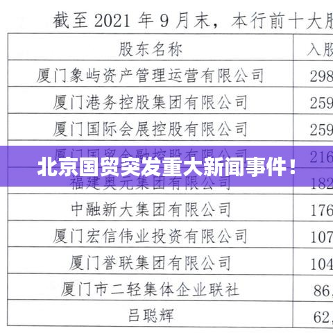 北京国贸突发重大新闻事件!