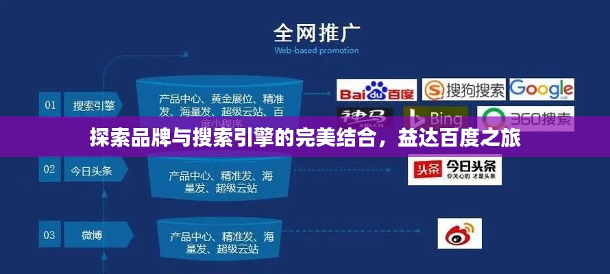 探索品牌与搜索引擎的完美结合,益达百度之旅