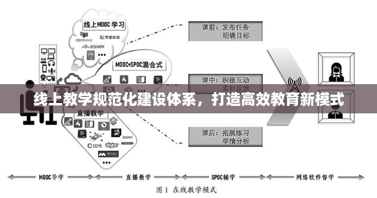 线上教学规范化建设体系,打造高效教育新模式