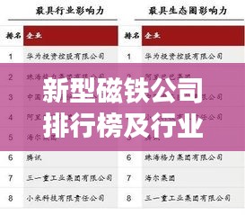 新型磁铁公司排行榜及行业影响力解析