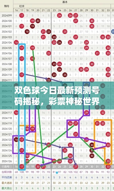 双色球今日最新预测号码揭秘,彩票神秘世界里的科学预测之道