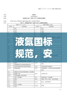 液氨国标规范,安全管理及应用指南