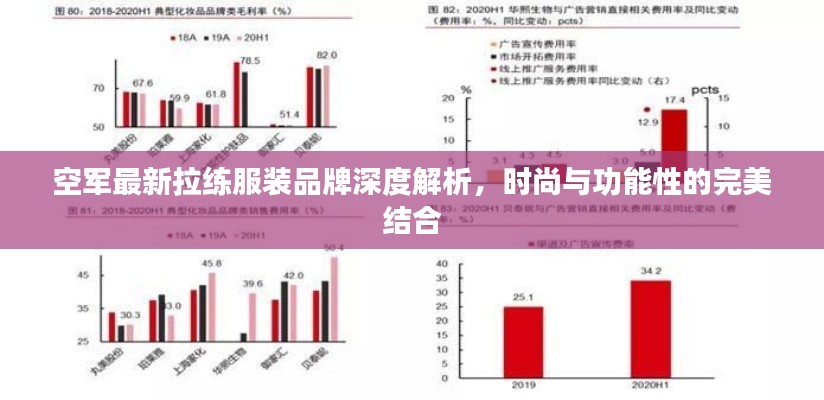 空军最新拉练服装品牌深度解析,时尚与功能性的完美结合