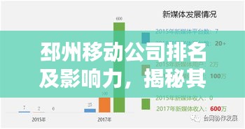 邳州移动公司排名及影响力,揭秘其在当地的通信霸主地位
