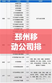 邳州移动公司排名及影响力,揭秘其在当地的通信霸主地位