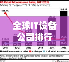全球IT设备公司排行榜及市场深度洞察