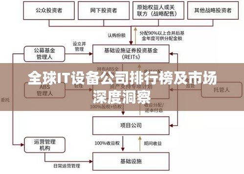 全球IT设备公司排行榜及市场深度洞察