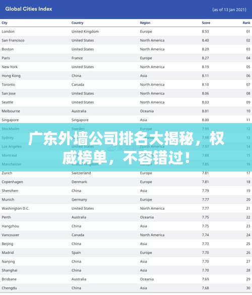广东外墙公司排名大揭秘,权威榜单,不容错过!