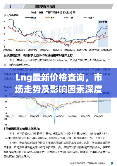 Lng最新价格查询,市场走势及影响因素深度解析