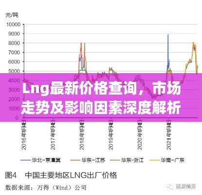 Lng最新价格查询,市场走势及影响因素深度解析