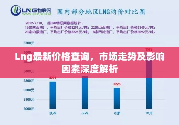 Lng最新价格查询,市场走势及影响因素深度解析