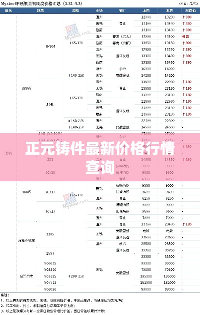 正元铸件最新价格行情查询